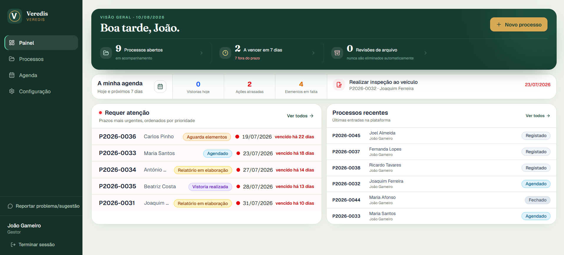 Painel da Veredis com processos abertos, prazos a vencer e alertas, com dados de demonstração