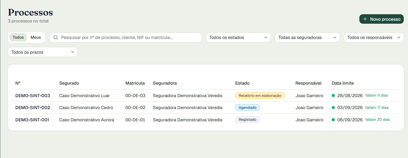 Lista de processos com filtros, estados e prazos na Veredis, dados de demonstração